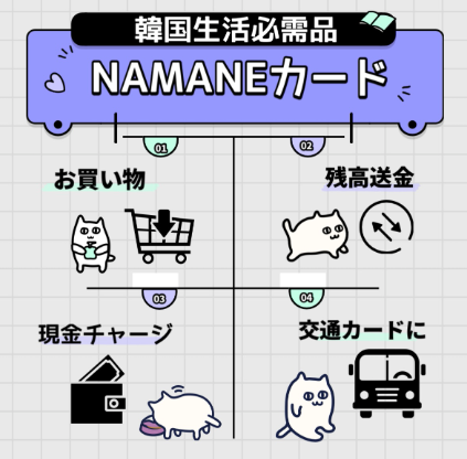 韓国留学生の為のNAMANEカードでの使用例。買い物、残高送金、現金チャージ、交通カードの使用例