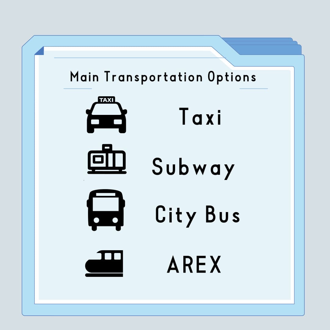 Main Transportation Options: Infographic outlining various transportation methods including taxi, subway, city bus, and AREX (Airport Railroad Express). This image provides a visual guide to selecting the best mode of transportation, ideal for tourists or locals seeking convenient travel solutions. Choose your transportation: Taxi, Subway, City Bus, or the AREX train.