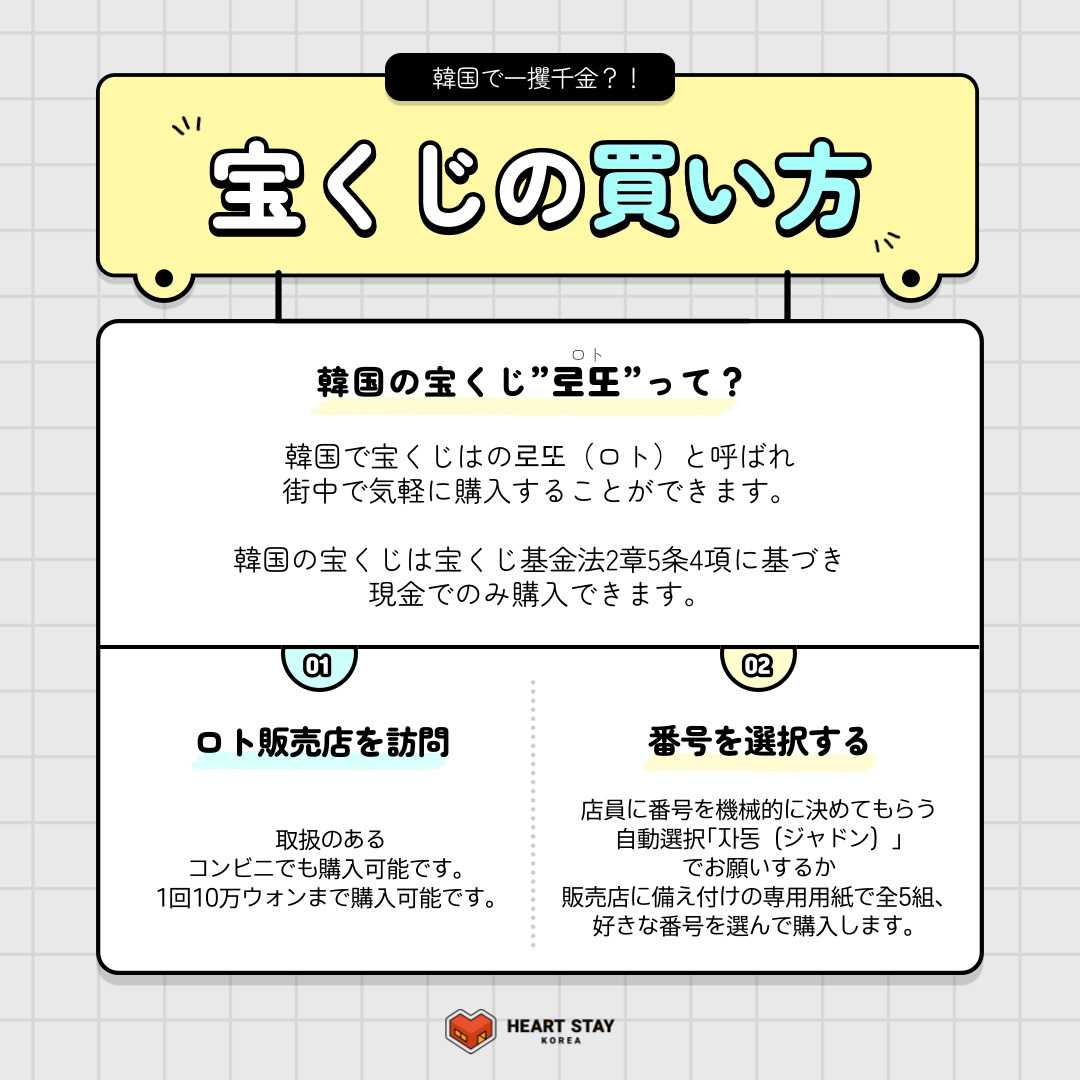 韓国の宝くじは「ロト」と呼ばれ、街中で気軽に購入できます。宝くじは現金でのみ購入可能です。 01 ロト販売店を訪問 コンビニでも購入でき、1回につき10万ウォンまで可能です。 02 番号を選択する 店員にお願いして自動選択を利用するか、専用用紙に好みの番号を選んで記入して購入します。
