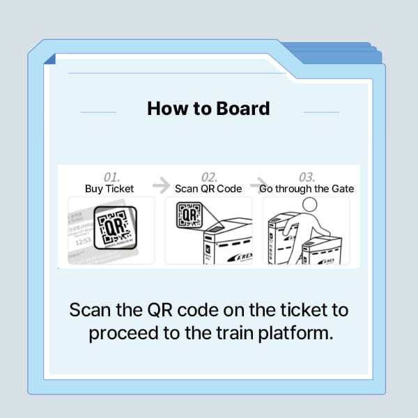 How to Board a Train: A step-by-step infographic illustrating the process of boarding a train, featuring instructions to buy a ticket, scan the QR code on the ticket at the gate, and then proceed through the gate to the train platform. Follow these instructions to access your train and begin your journey. Easy train boarding process with QR code scanning.
