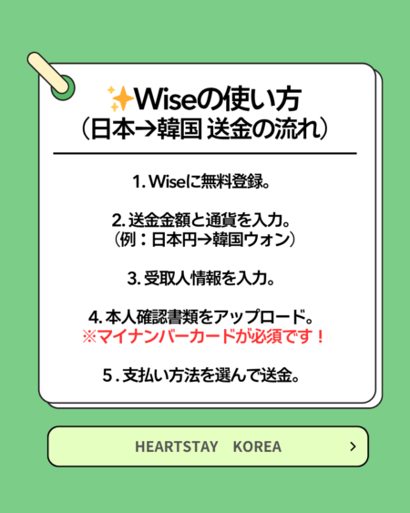 WISEの使い方についての画像