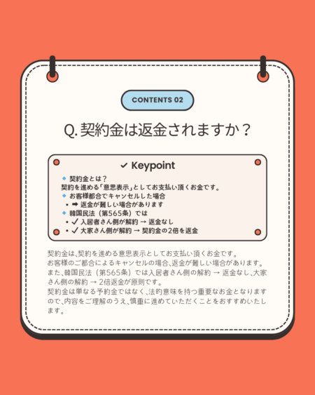 「契約金は返金されますか？」という質問をテーマに、韓国賃貸契約における契約金の取り扱いを説明するカード。契約金は契約意思表示として支払うお金であり、お客様都合のキャンセルでは返金が難しいこと、韓国民法第565条での規定内容がKeypointとしてまとめられている。